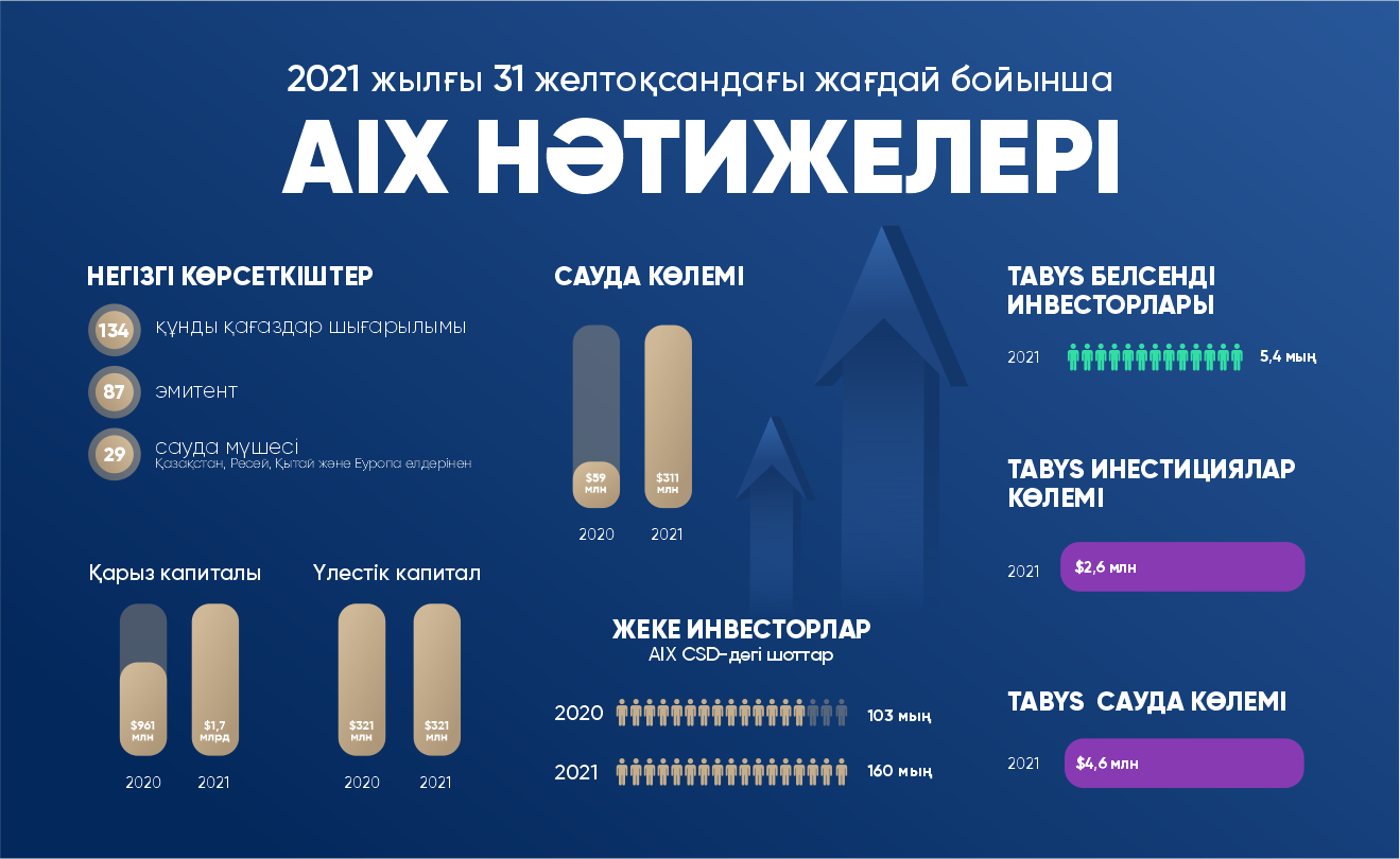 2022